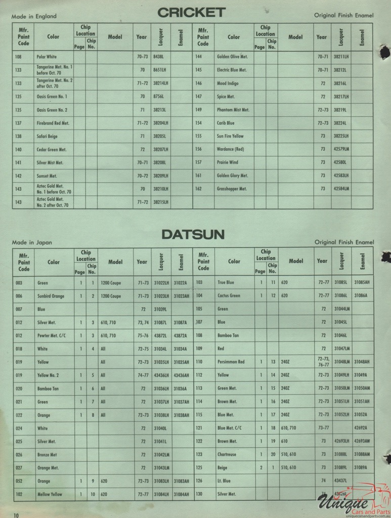 1972 Datsun Paint Charts DuPont 1